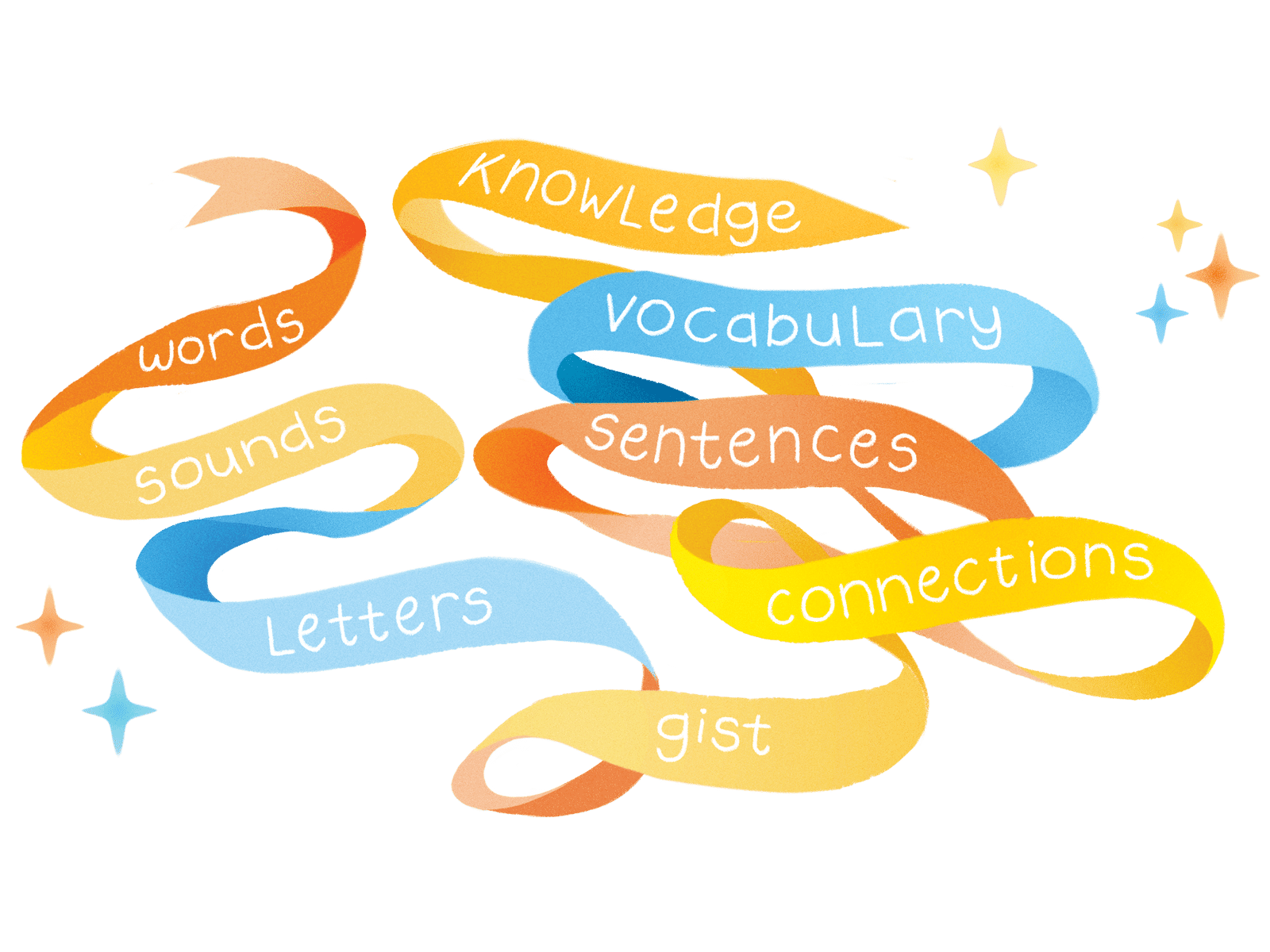 Amplify and the Science of Reading